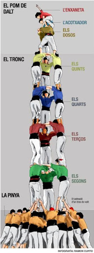  castellers human towers castells